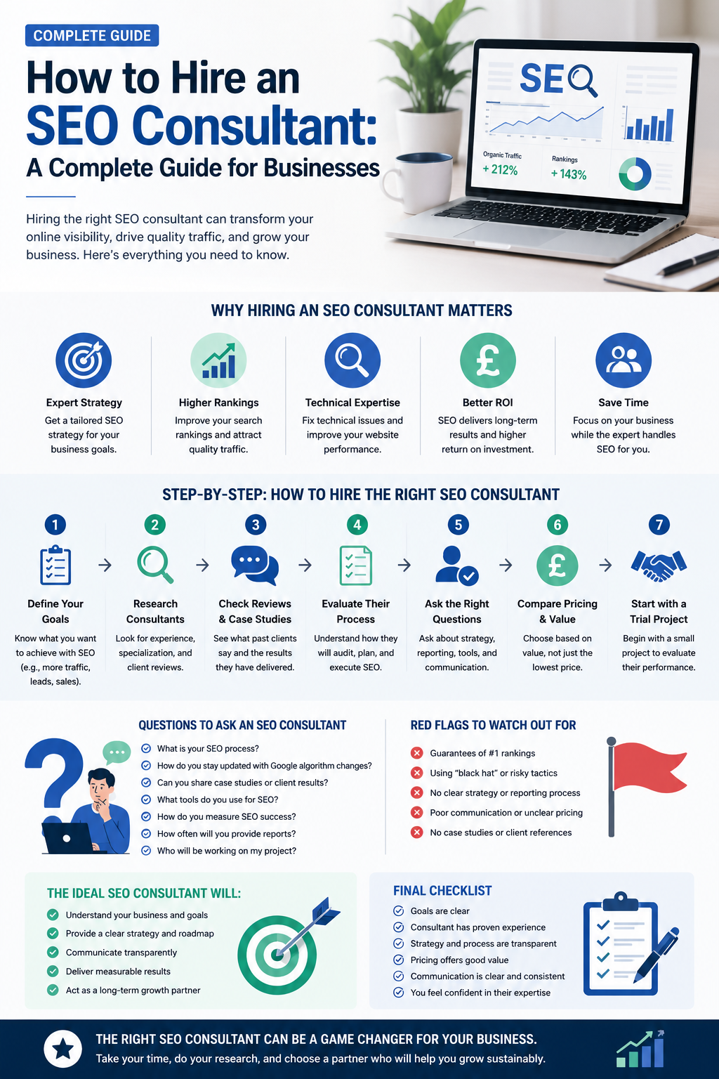 How to Hire SEO Experts for Website Audit: A Step-by-Step Checklist